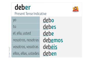 conjugate deber